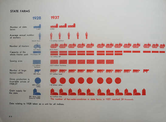 [СССР. Альбом, иллюстрирующий государственную организацию и экономику народного хозяйства СССР]. М., 1939.